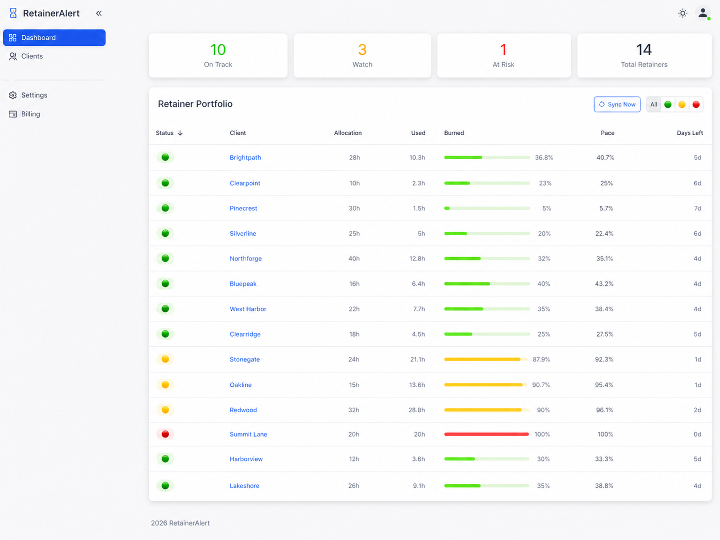 Retainer Alert dashboard